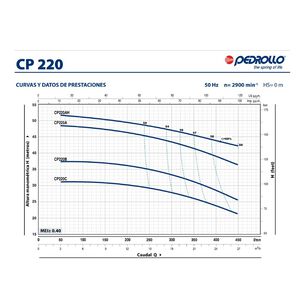 Bomba Centrifuga Cp 220a 5,5hp 380/660v Pedrollo