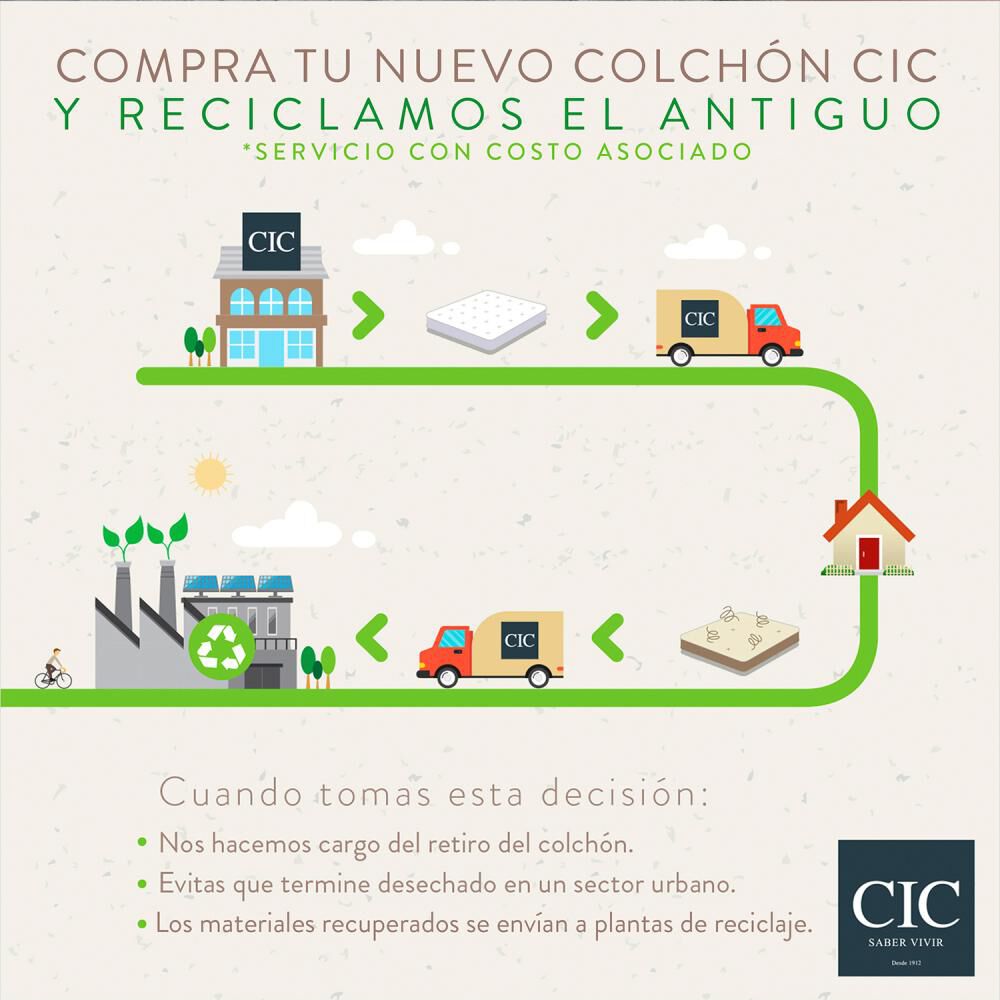 Cama Europea Cic Balance / 2 Plazas / Base Dividida + Respaldo image number 3.0