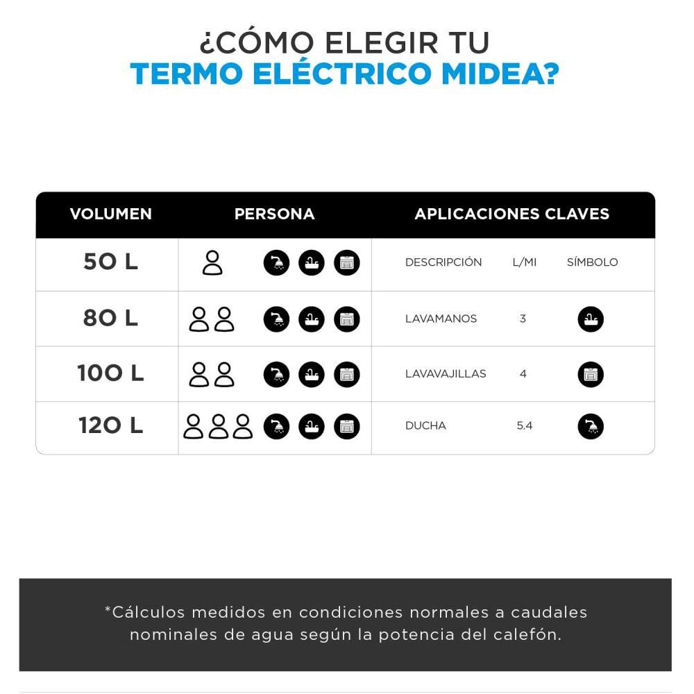 Termo El&eacute;ctrico MWH80-15EFGCLW / 80 Litros image number 5.0