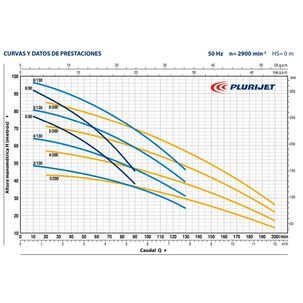 Bomba Multietapa Autocebante Plurijet 6/130 3hp 380v Pedrollo