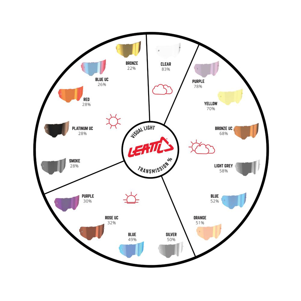 Mica Antiparra Leatt Clear 83% image number 1.0