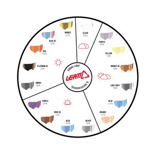 Mica Antiparra Leatt Clear 83%