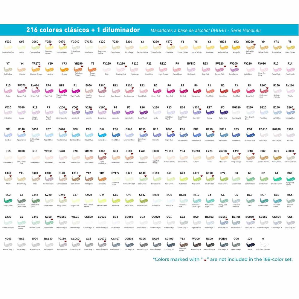Ohuhu 216 Marcadores Alcohol + 1 Blender Pincel & Fina image number 1.0