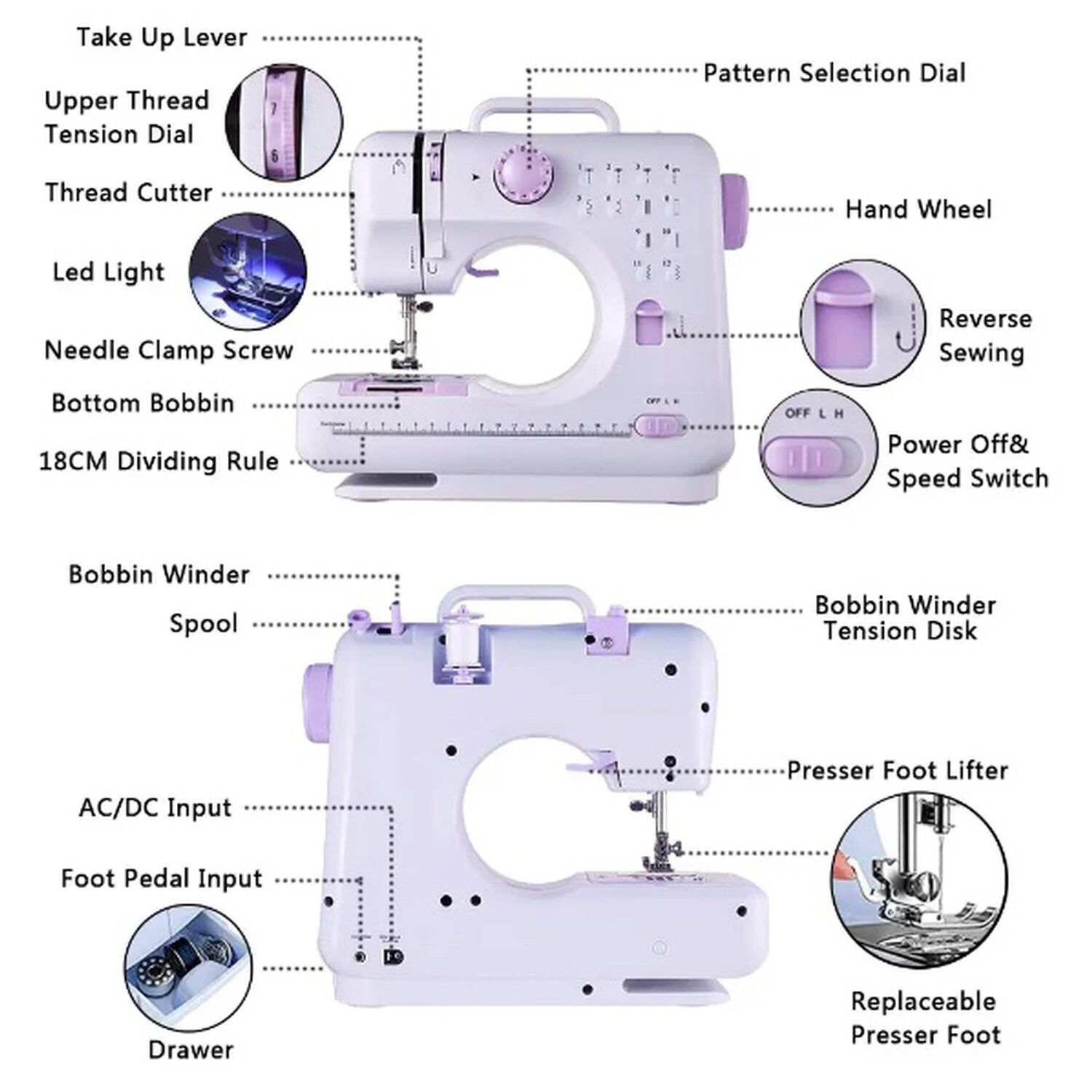 M&aacute;quina Coser Overlock Port&aacute;til image number 2.0
