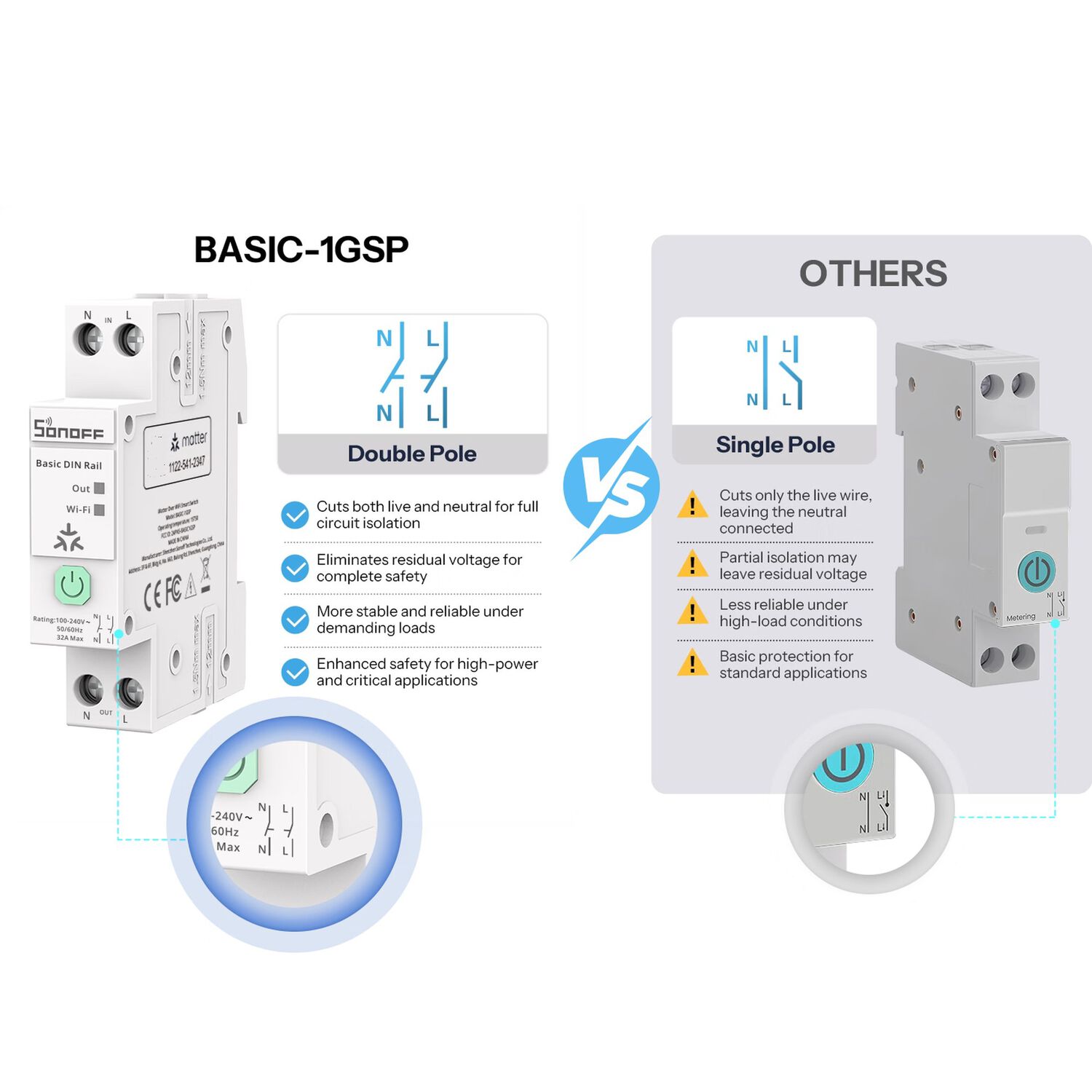Interruptor Wifi Sonoff Basic-1gsp Riel Din 32a Medidor image number 5.0