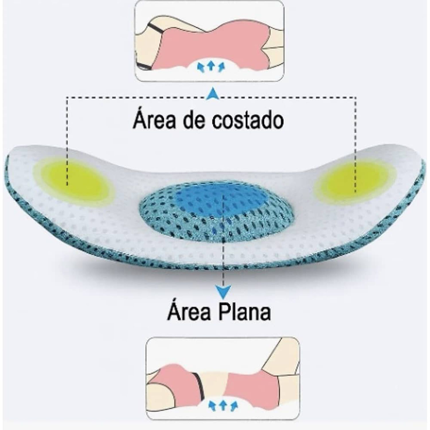 Almohada De Apoyo Lumbar image number 4.0