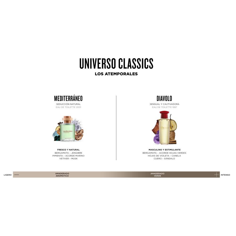 Set De Perfumer&iacute;a Hombre Diavolo Antonio Banderas / 50 Ml / Eau De Parfum + After Shave 75 Ml image number 7.0