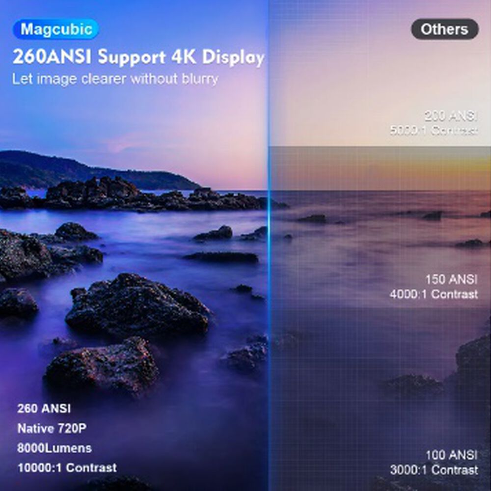 Proyector Mini Ultra Hd Projector Multimedia image number 1.0