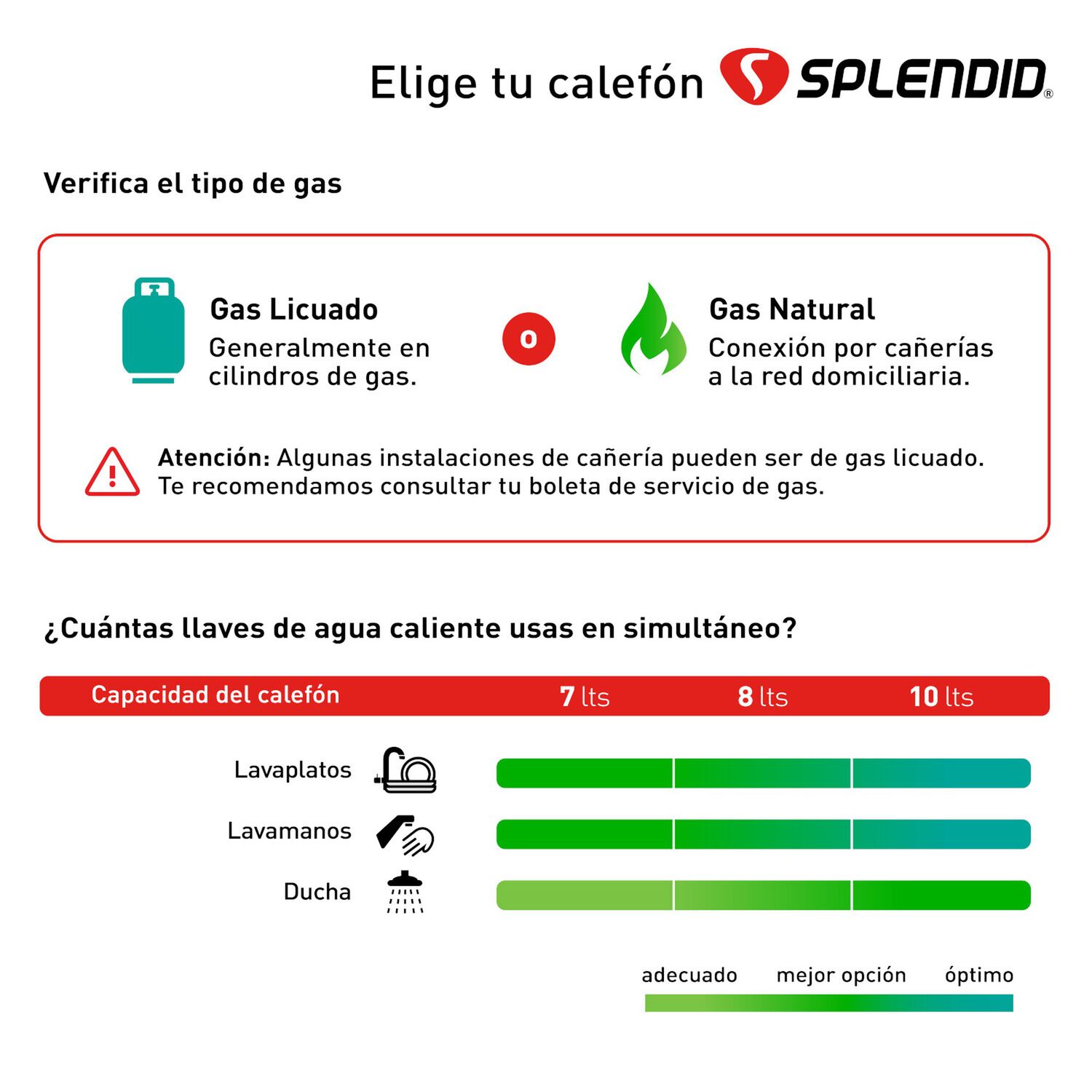 Calefont 8 Litros Gas Licuado Tiro Natural Splendid image number 9.0