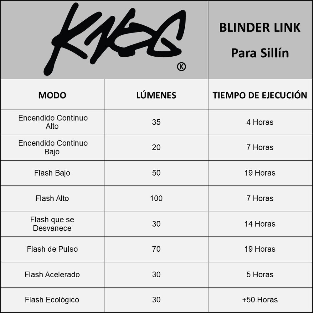 Luz Trasera Para Biciclieta Knog Conmontaje Para Sillin image number 6.0