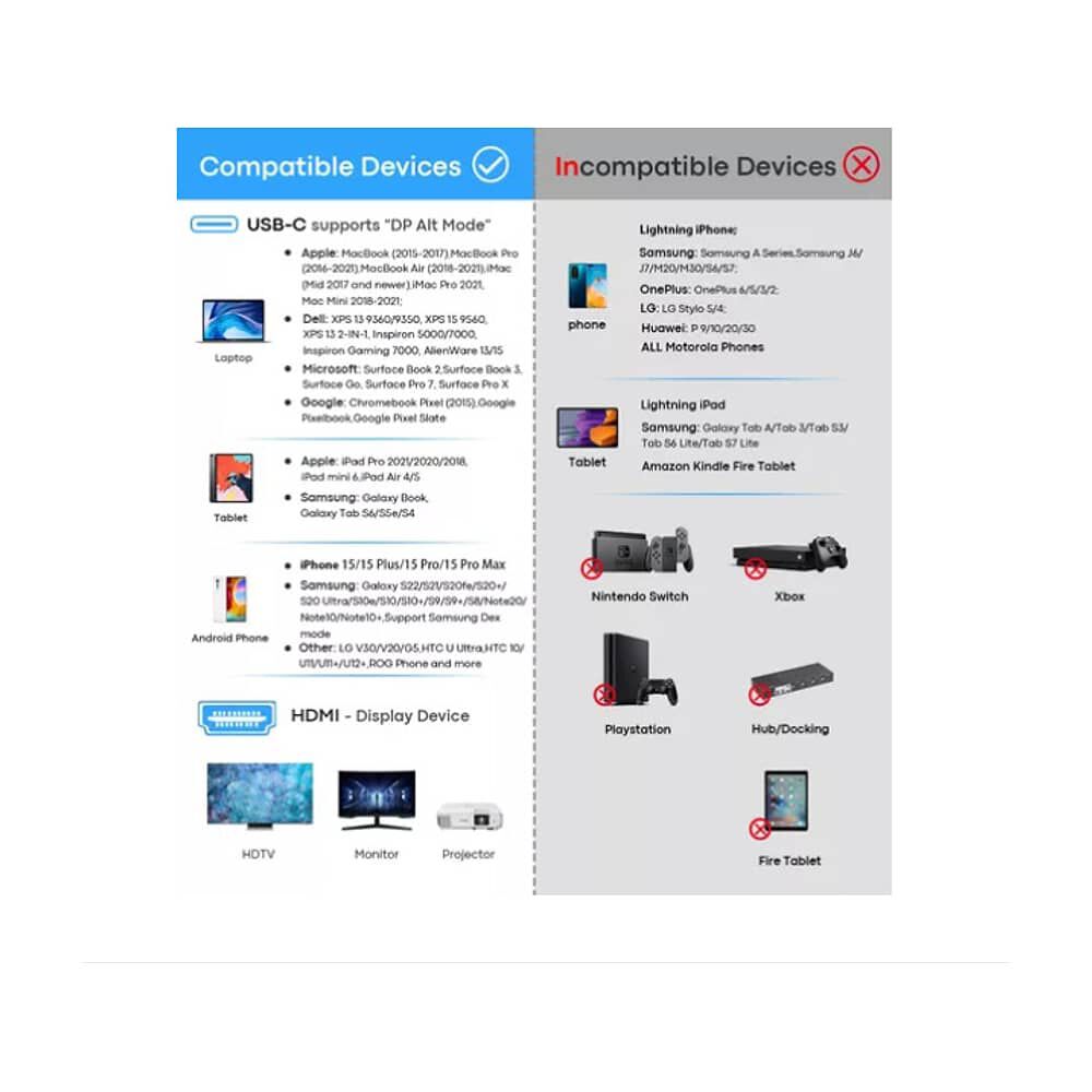 Cable Adaptador Usb Tipo- C A Hdmi 4k 60hz Hdtv Resistente image number 7.0