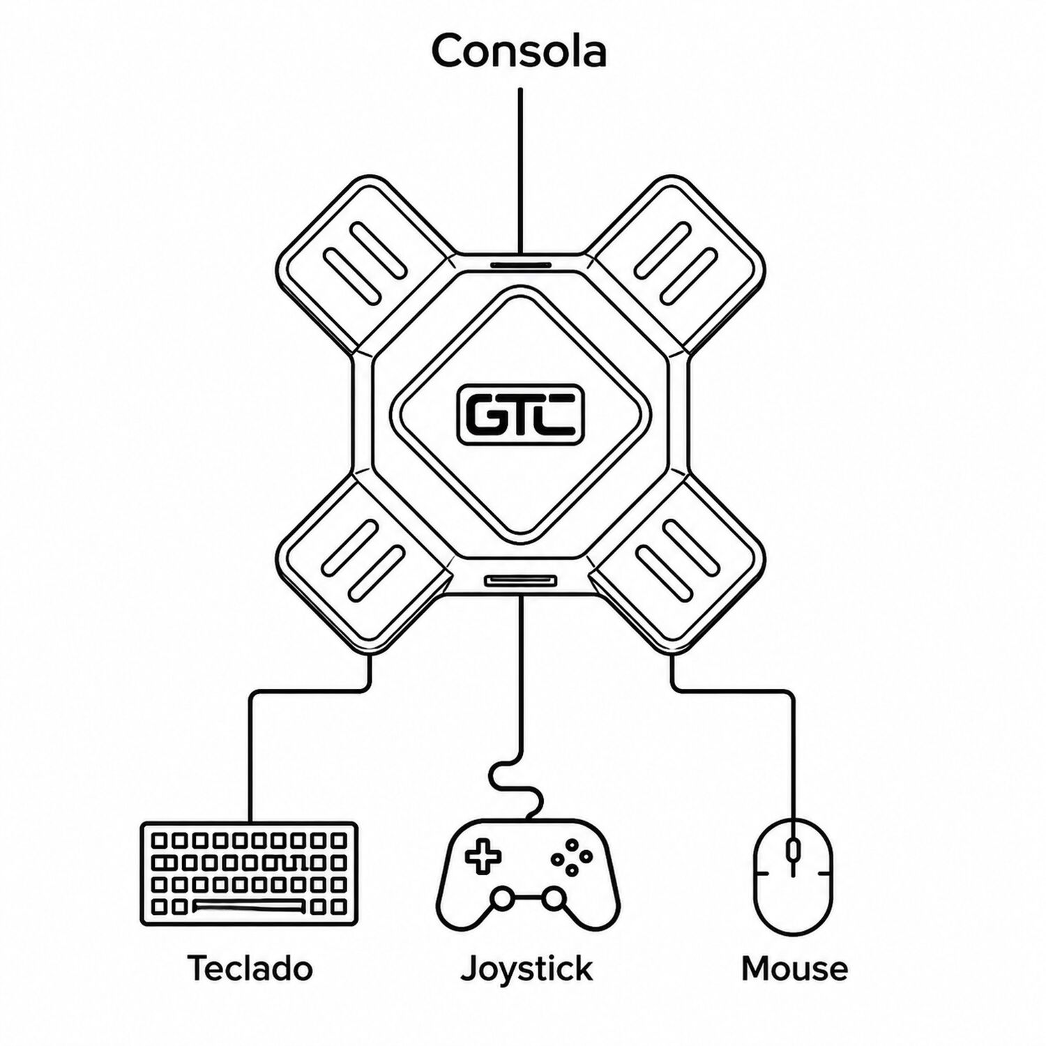 Hub Adaptador De Consolas Para Teclado-mouse Multiplataforma image number 4.0