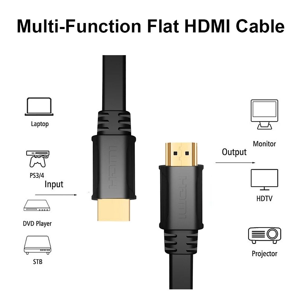 Cable Hdmi Plano De 3 Metros Con Compatibilidad 4k/fhd Ft30 image number 4.0