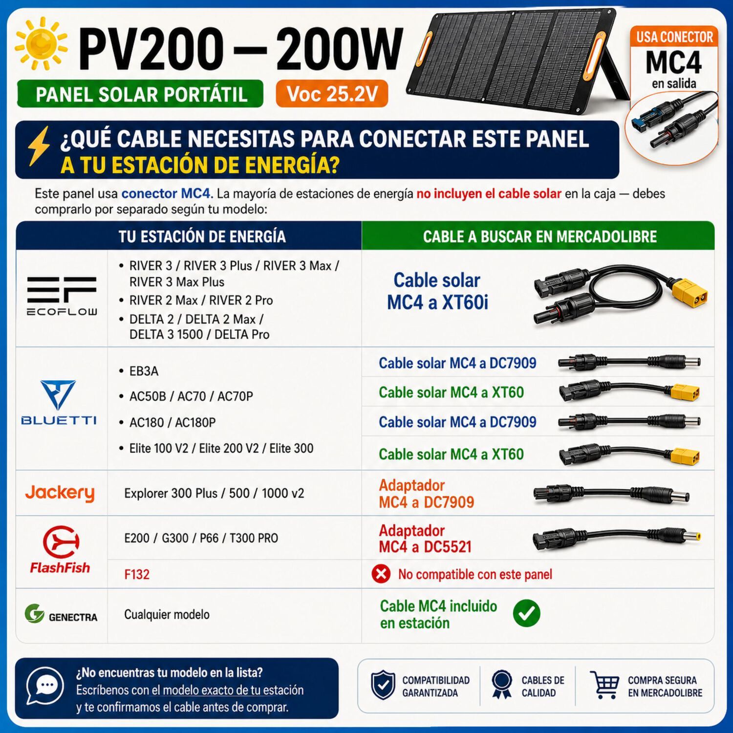 Panel Solar Port&aacute;til Oukitel 200w | Eficiencia 24.8% E Ip68 image number 4.0