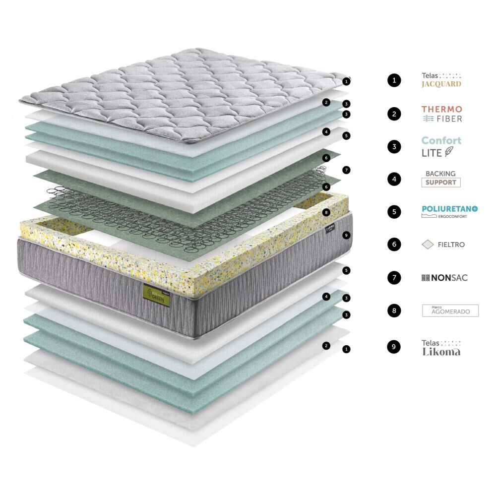 Colchón Cannon Home Eco Green / King image number 6.0