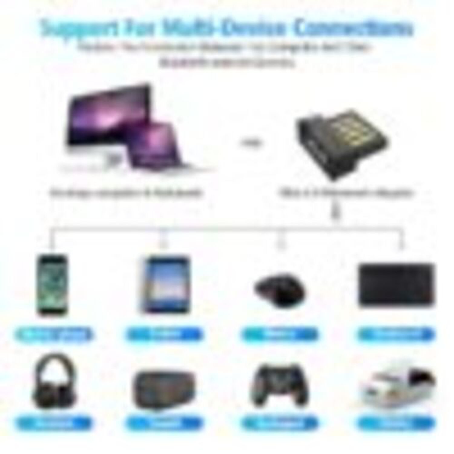Adaptador Transmisor Receptor Usb Bluetooth 5.0 Para Pc Notebook Inalambrico image number 4.0