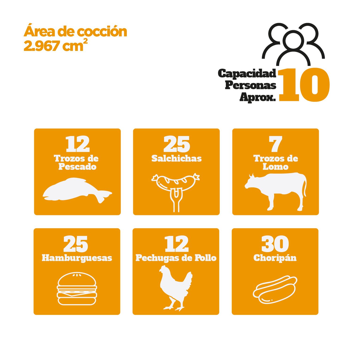 Parrilla Gas Buffalo Grey 4+1 Q + Funda De Regalo image number 7.0