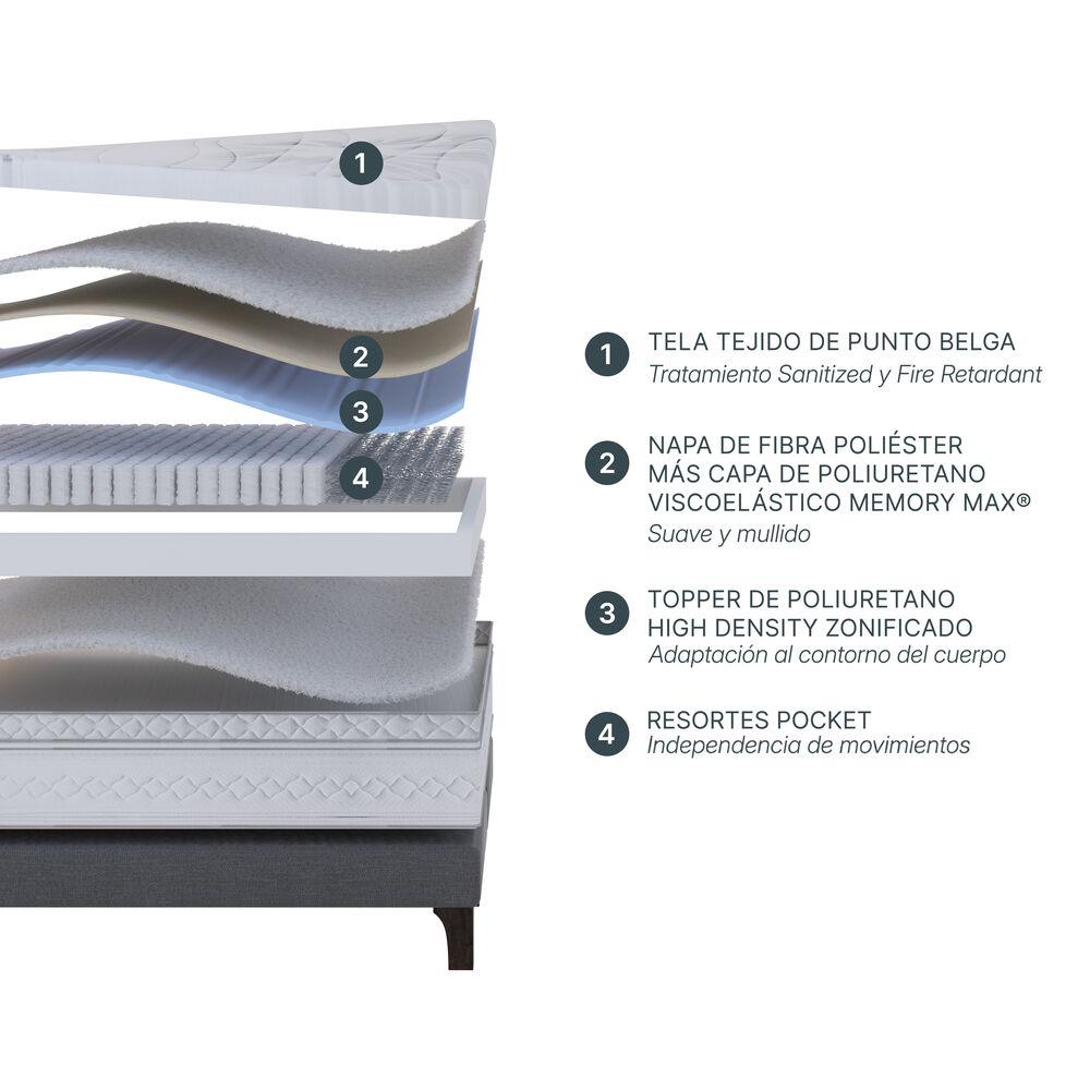 Colch&oacute;n Rosen Art 4 / 2 Plazas / 190 Cm x 150 Cm image number 1.0