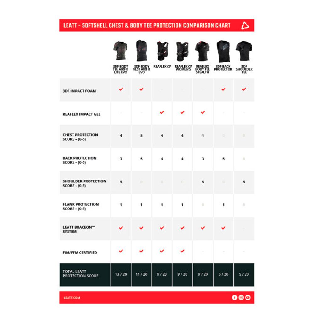 Protector Corporal Airfit S/manga Xxl 184-196cm image number 2.0