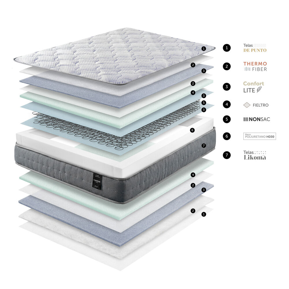 Cama Europea Cannon Home New Still / 2 Plazas / Base Dividida image number 6.0