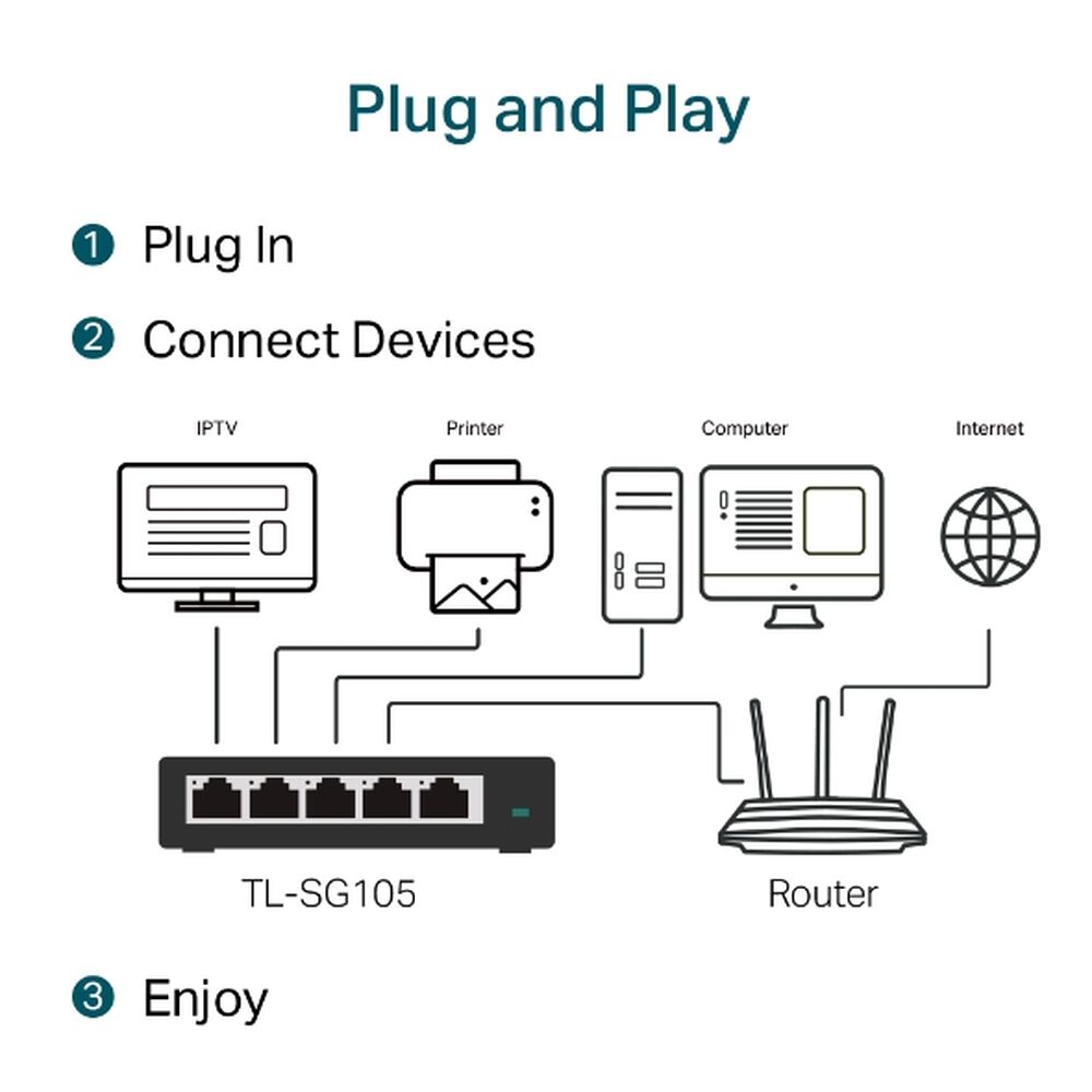 Switch Tp-link 5 Puertos Gigabit Tl-sg105 High Performance image number 5.0