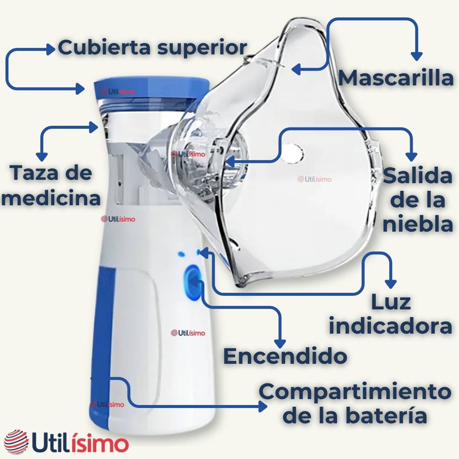 Nebulizador Port&aacute;til Bater&iacute;a Recargable Mesh Vaporizador Ni&ntilde;os Y Adultos image number 5.0