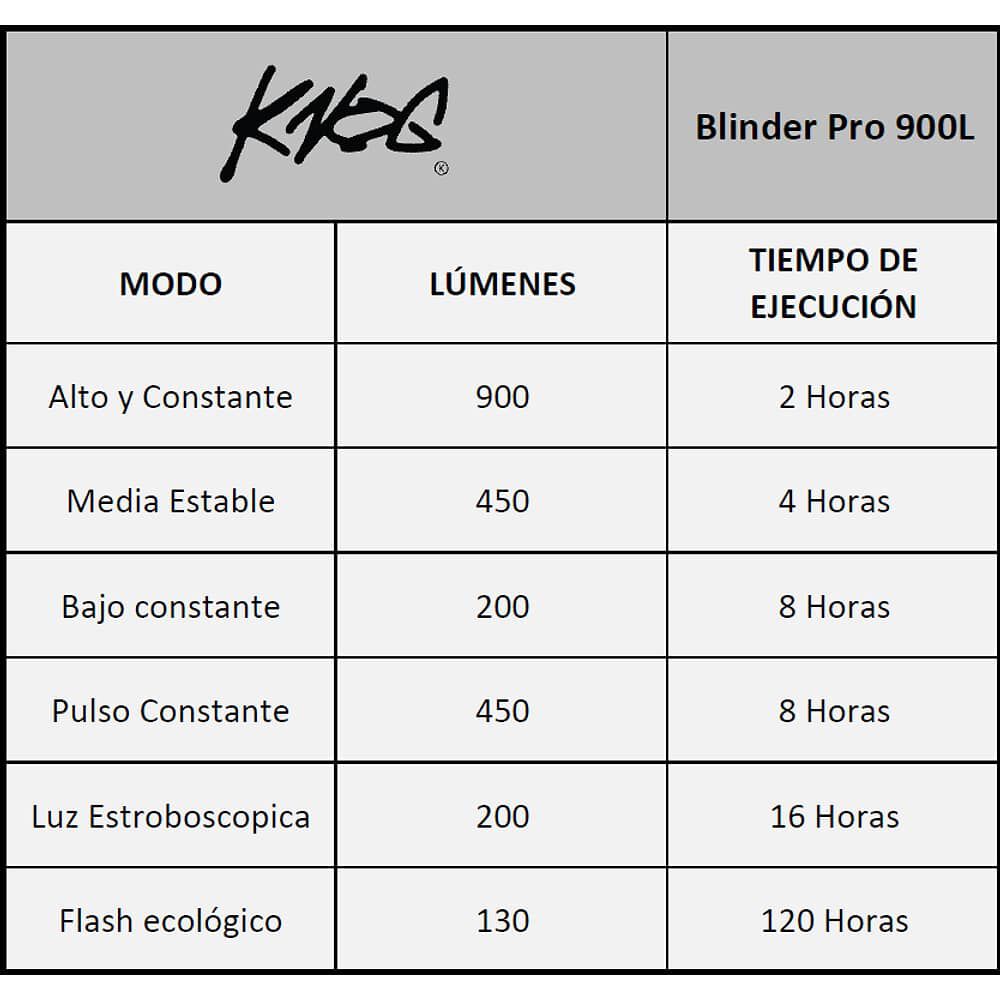 Luz Delantera Knog Para Bicicleta Blinder Pro 900l image number 7.0