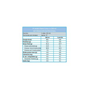 Aceite De Oliva Extra Virgen Olave Curry 1 X 250 Ml