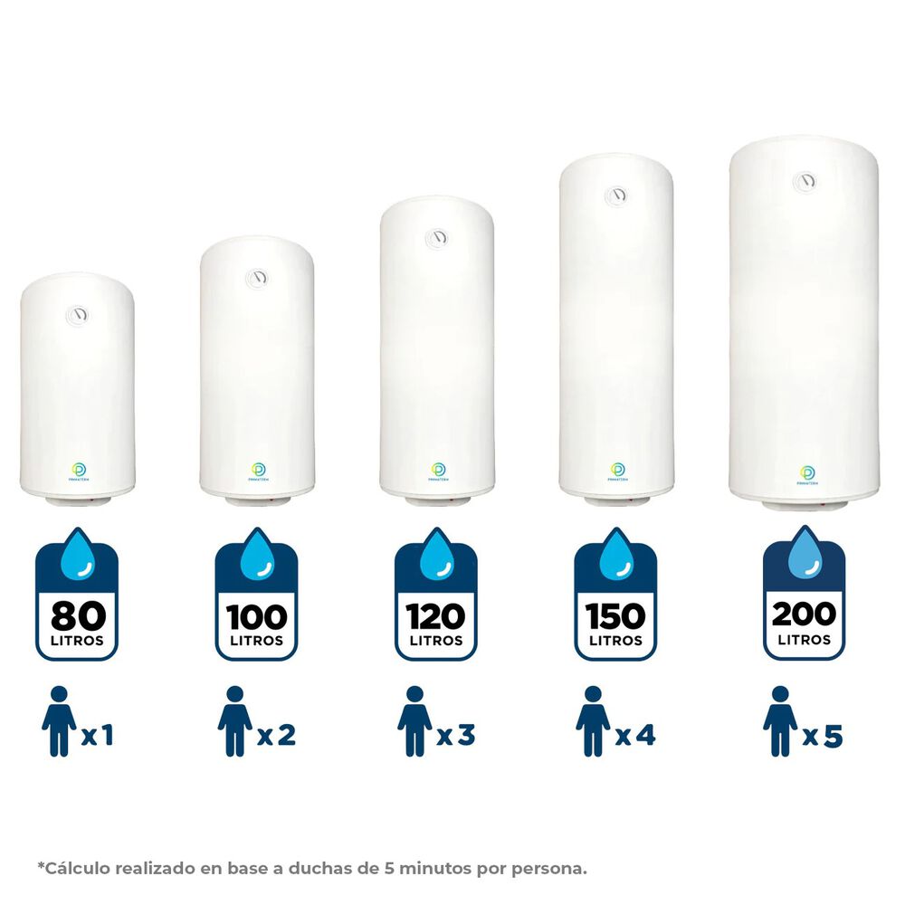 Termo Eléctrico 150 Litros 1500w 70c Primaterm image number 7.0
