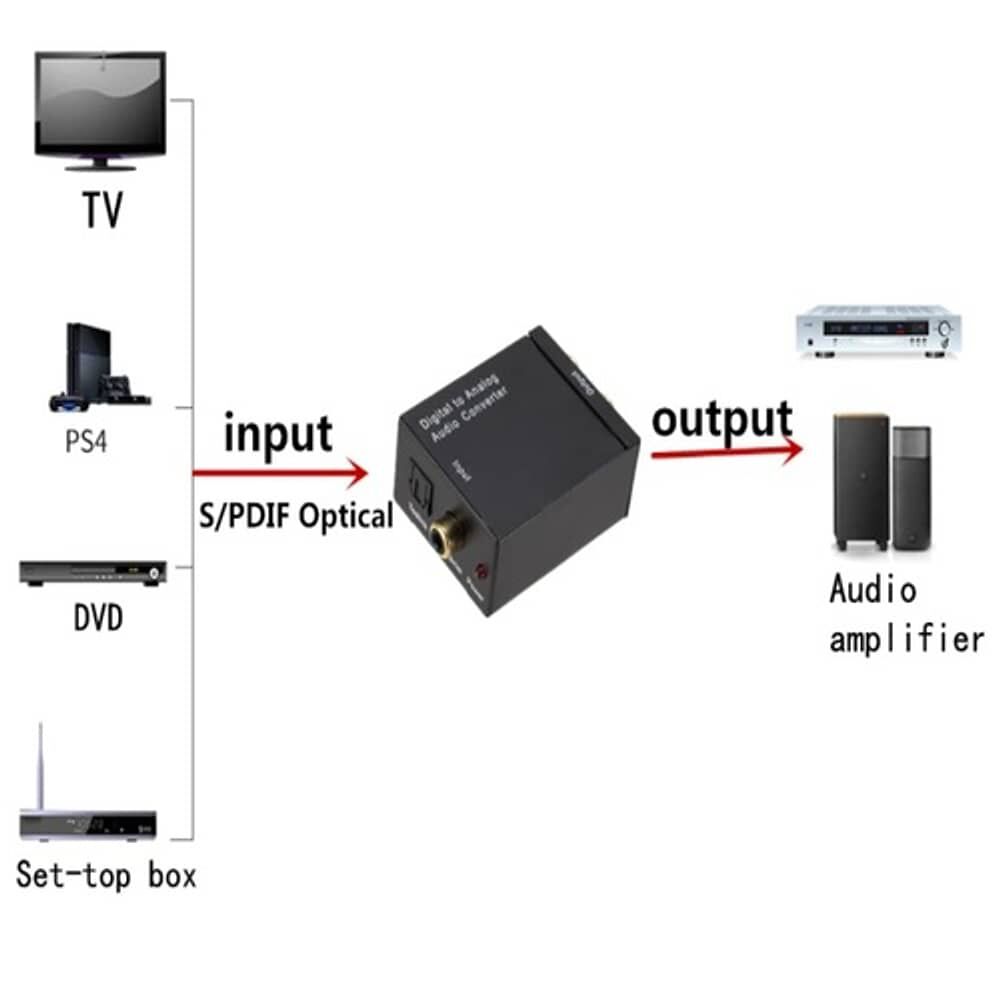 Adaptador Optico A Rca Convertidor Audio Optico Para Tv Amplificador Conversor Rca A Optical image number 2.0