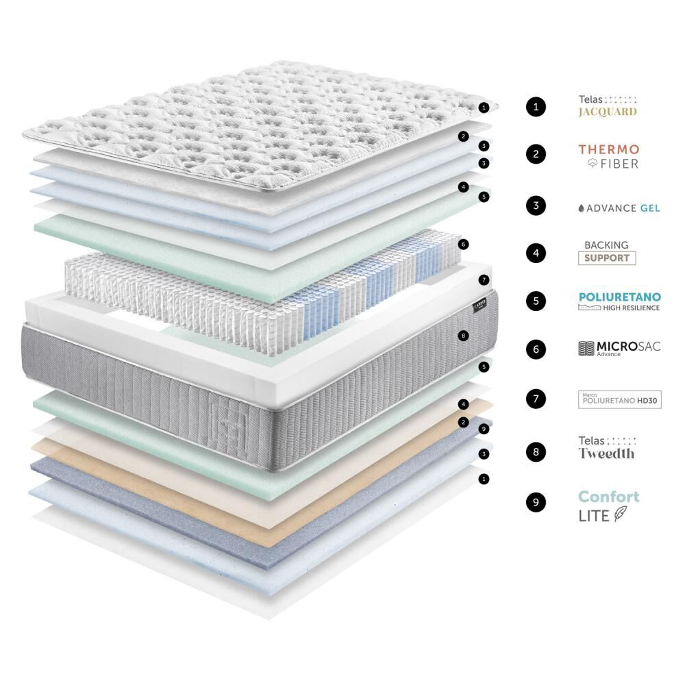 Cama Europea Cannon Home Hybrid Cotton / Super King / Base Dividida image number 8.0