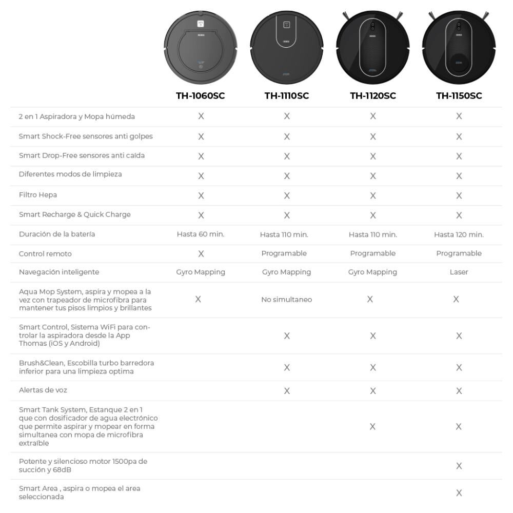 Aspiradora Robot Con Mopa Thomas TH-1150SCL image number 10.0