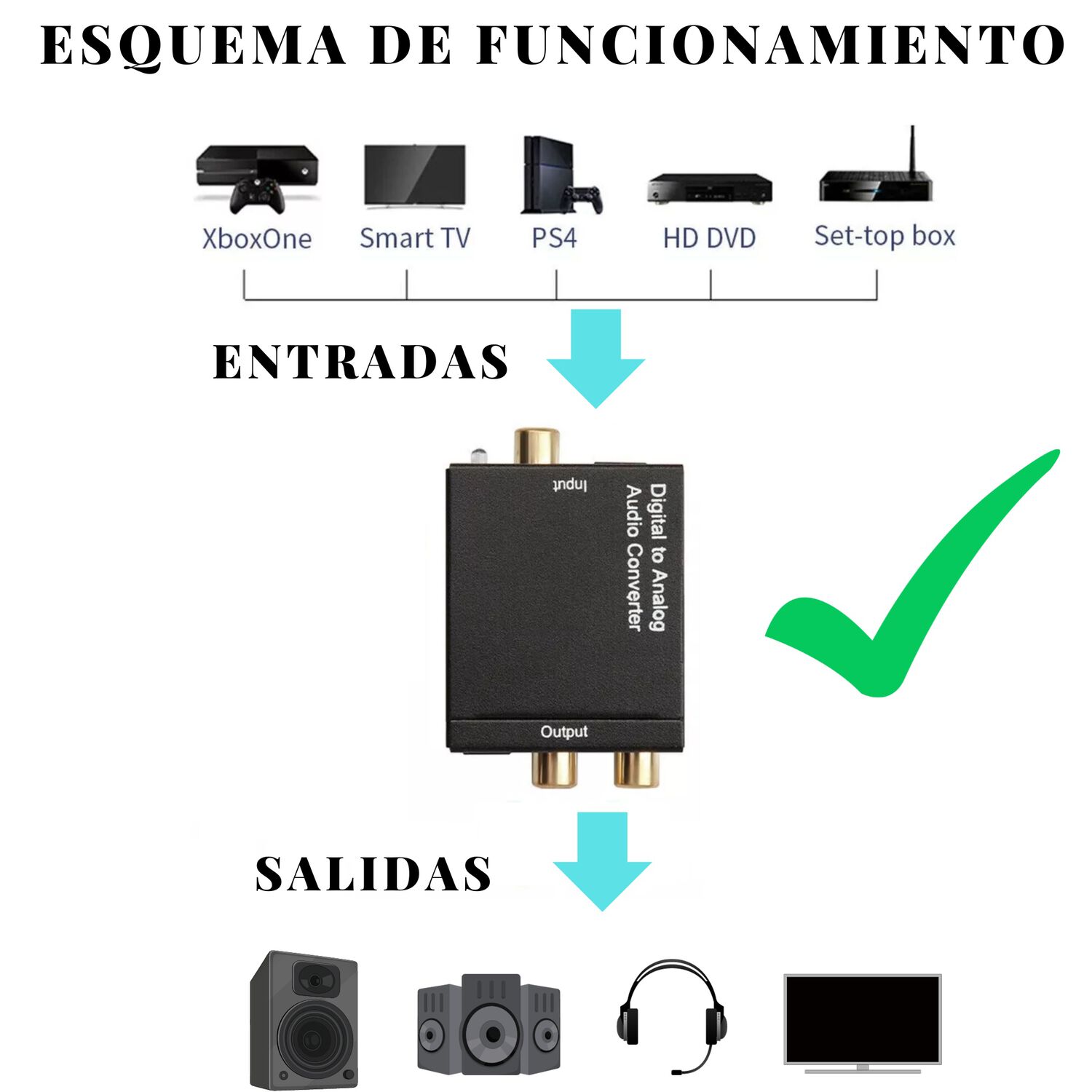 Conversor De Audio &Oacute;ptico Digital A Rca / Aux Ulink Ul-dgrca image number 3.0