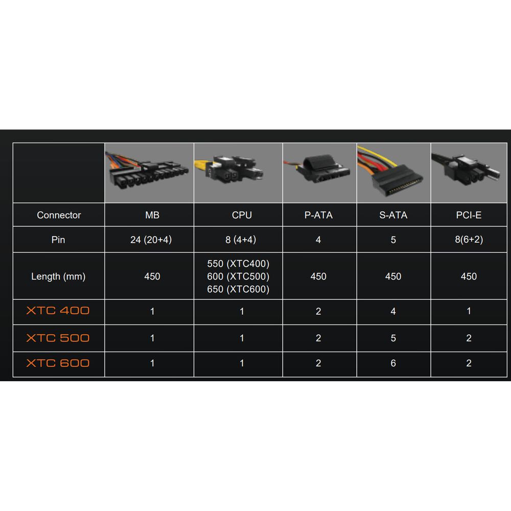 Fuente De Poder Gamer Atx Cougar Xtc 600w Plus 80 High Power image number 7.0