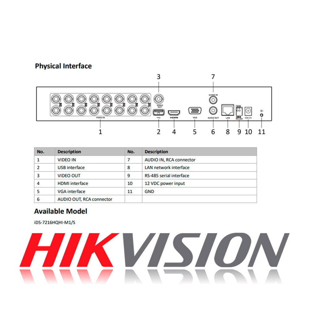 Dvr 16 Canales Turbo Hd Pentahibrido Hikvision Acusense 1u image number 3.0