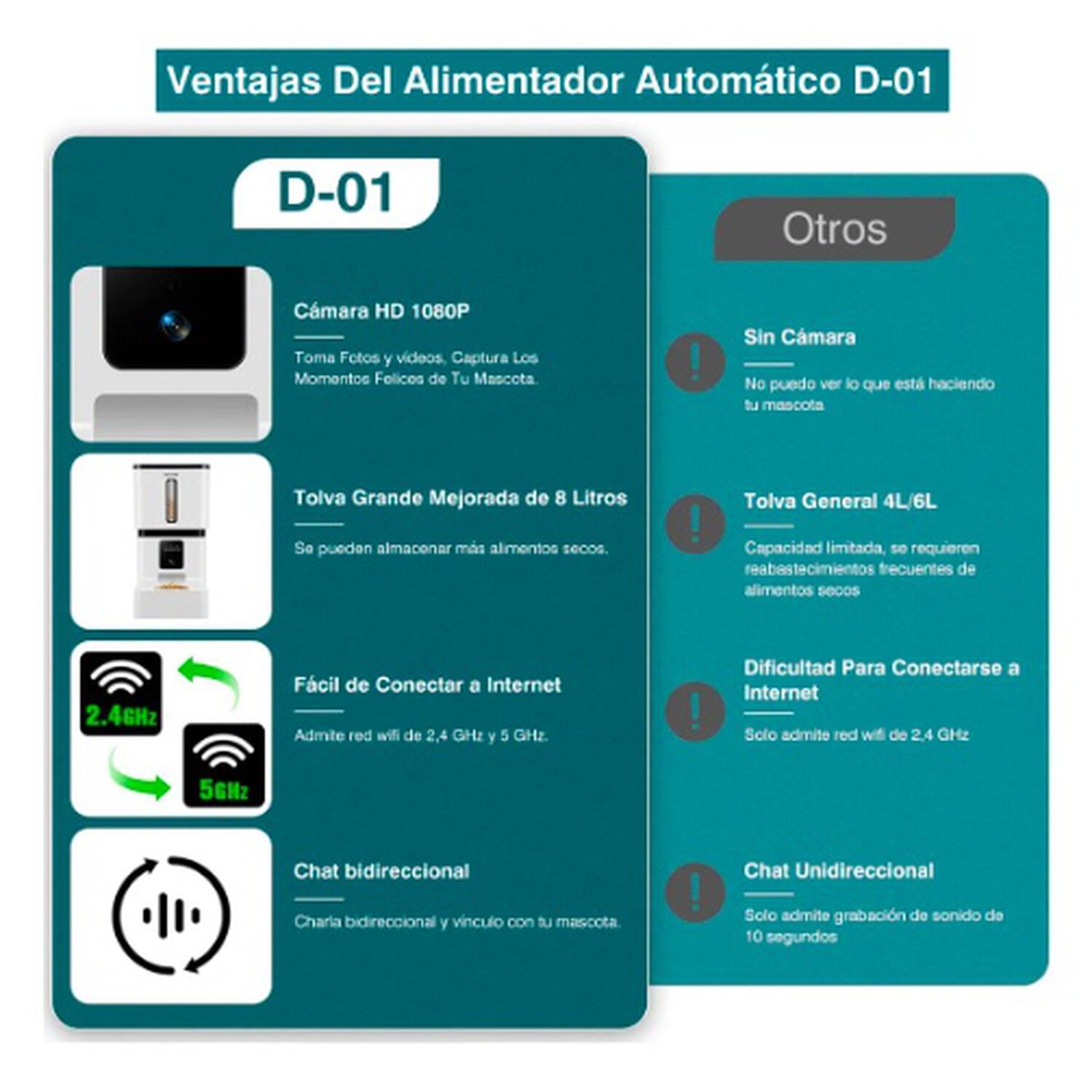 Comedero Autom&aacute;tico 8l Para Perro Y Gato Con C&aacute;mara Wifi image number 5.0