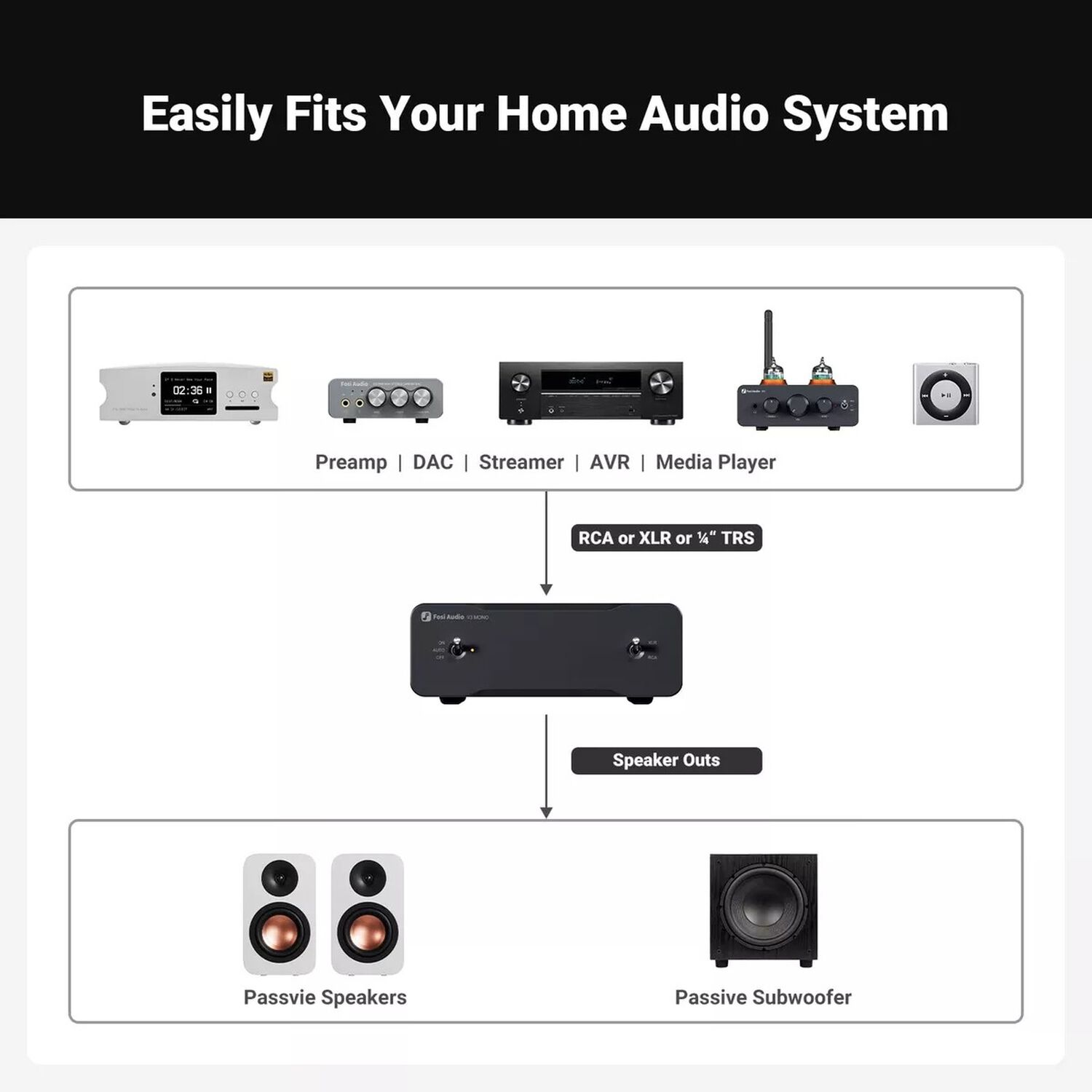 Amplificador De Sonido Clase D Hifi Fosi Audio V3 Mono image number 3.0