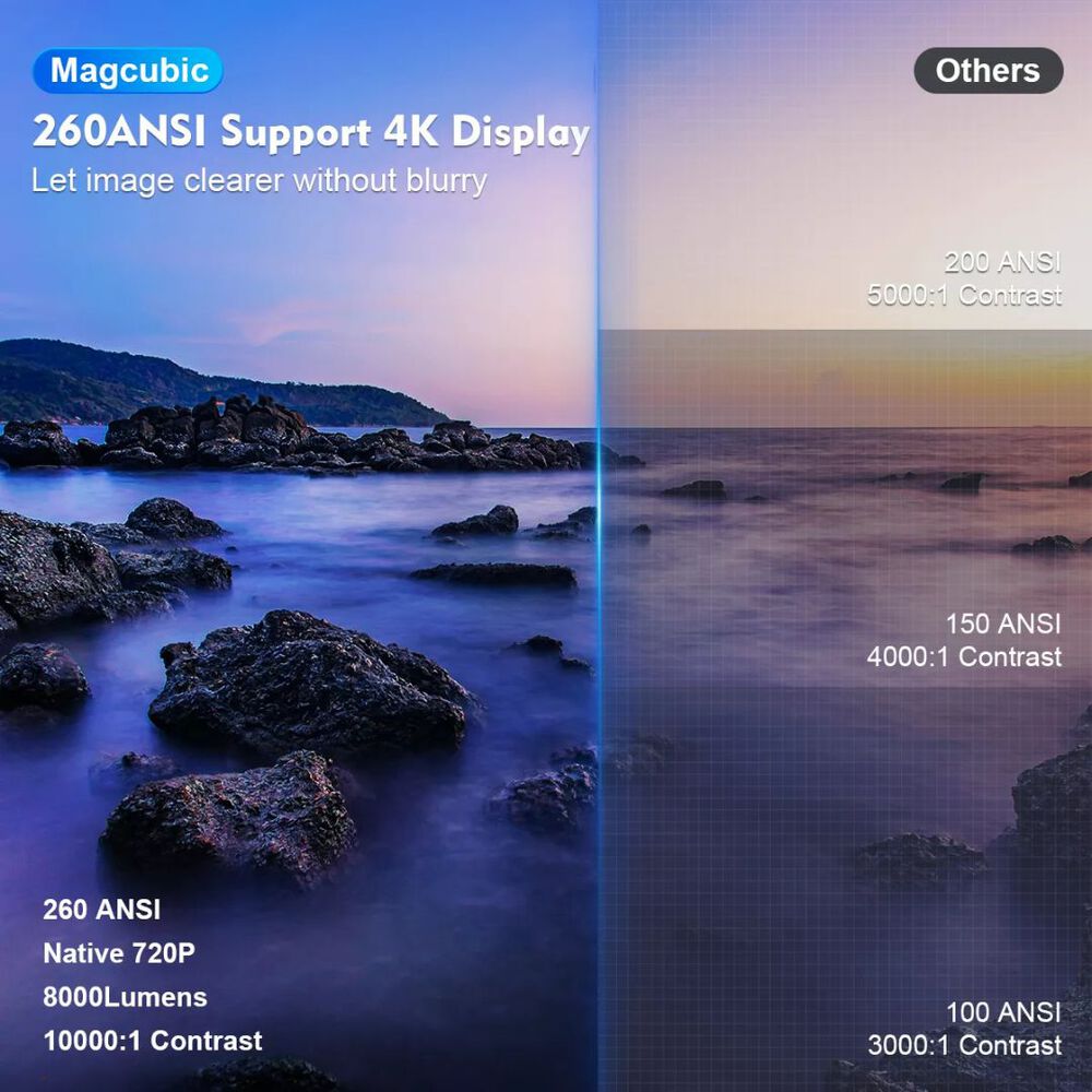 Proyector Magiccubic Hy300 4k Android 11 Bluetooth Hdmi image number 8.0
