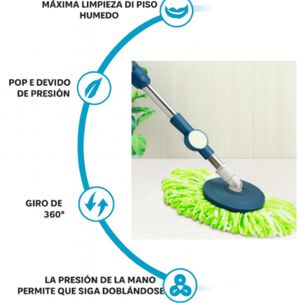 2 Mopas Giratoria 360° Trapeador Canasto Metálico Con Paños