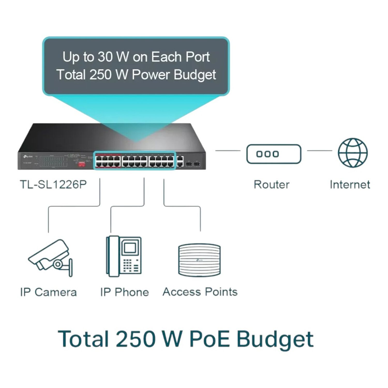 Switch 24 Port Poe+, 2 P Gigabit + 2 Sfp Tp-link Tl-sl1226p image number 2.0