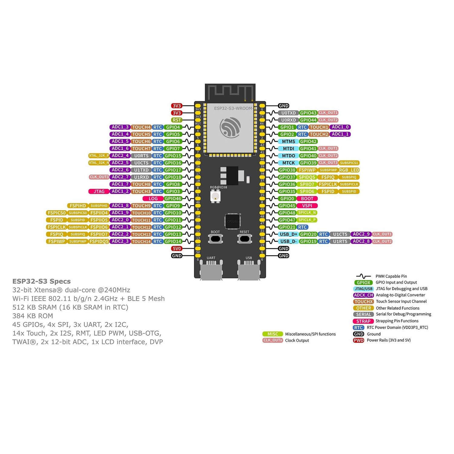 Placa De Desarrollo Esp32 S3 - Devkitc-1 image number 3.0