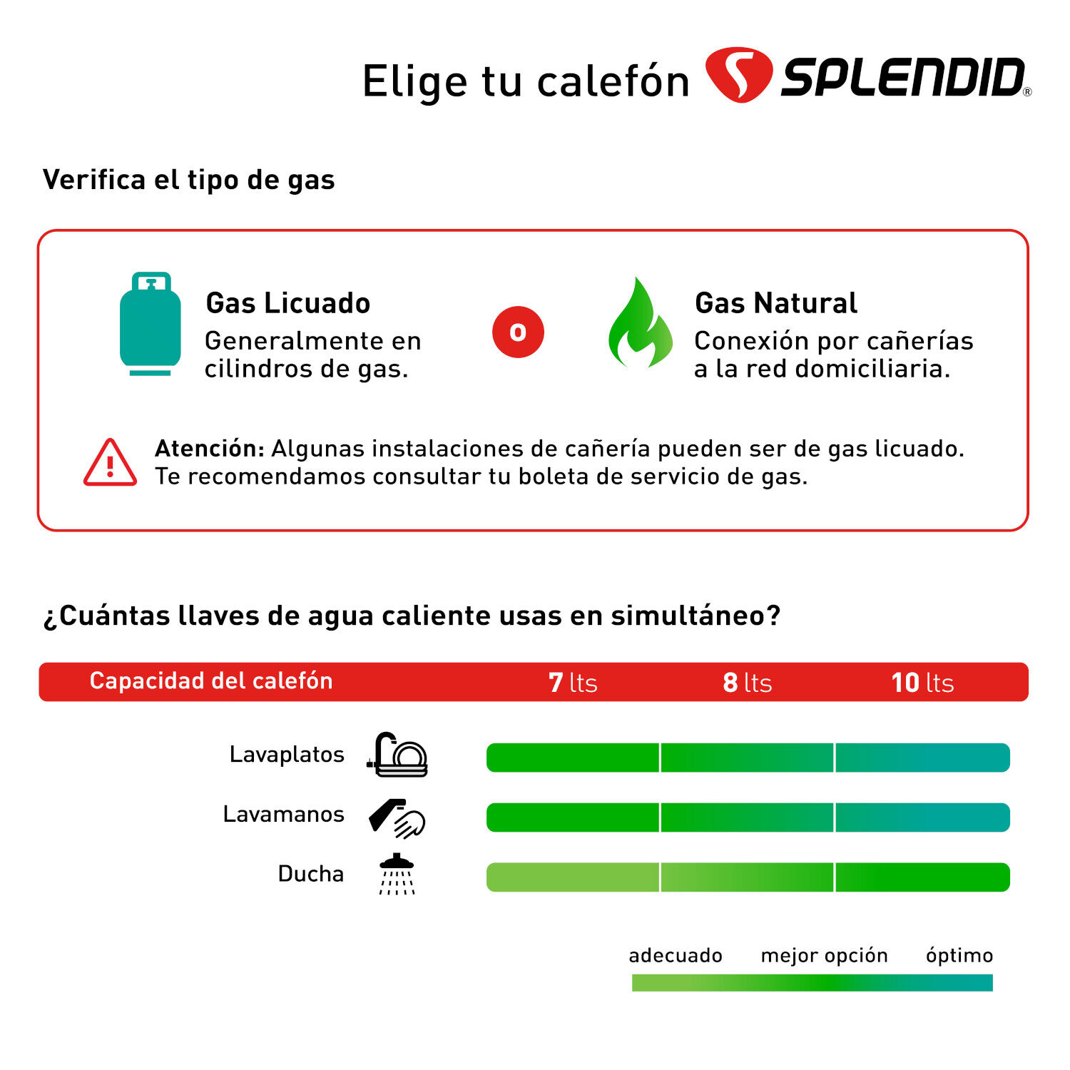 Calefont 8 Litros Gas Licuado Tiro Natural Splendid image number 6.0