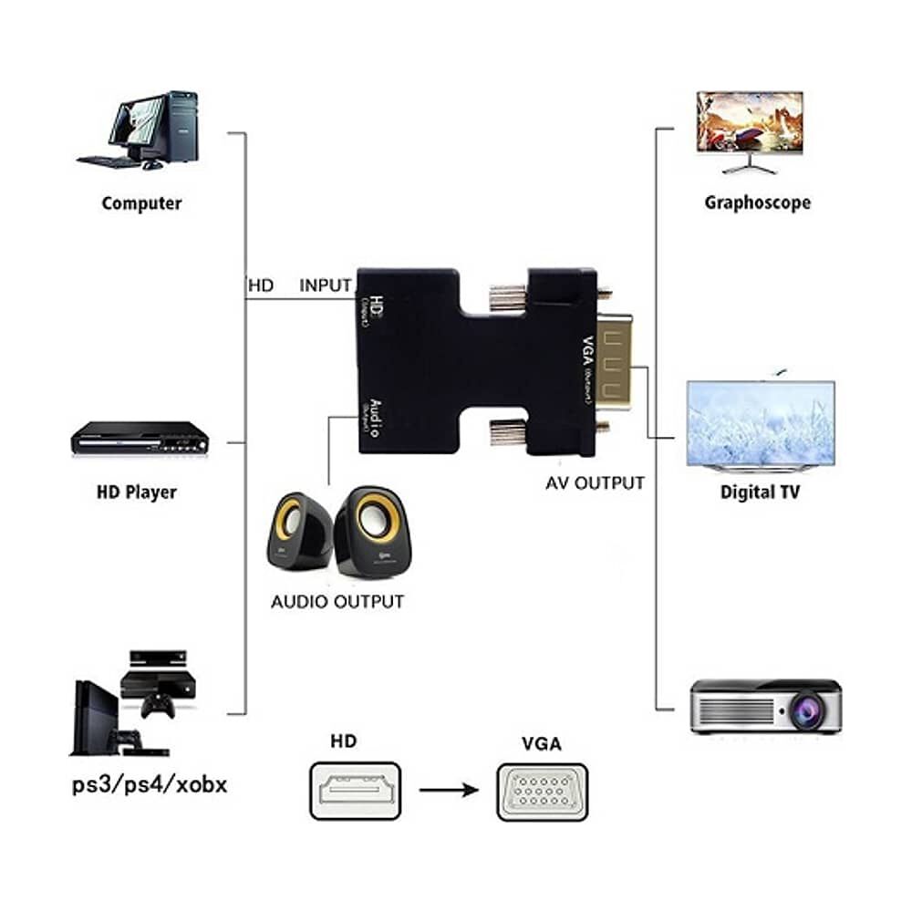 Adaptador Hdmi A Vga Y Audio Plug Jack 3,5 Convertidor A Hdmi Hembra A Vga Macho image number 5.0