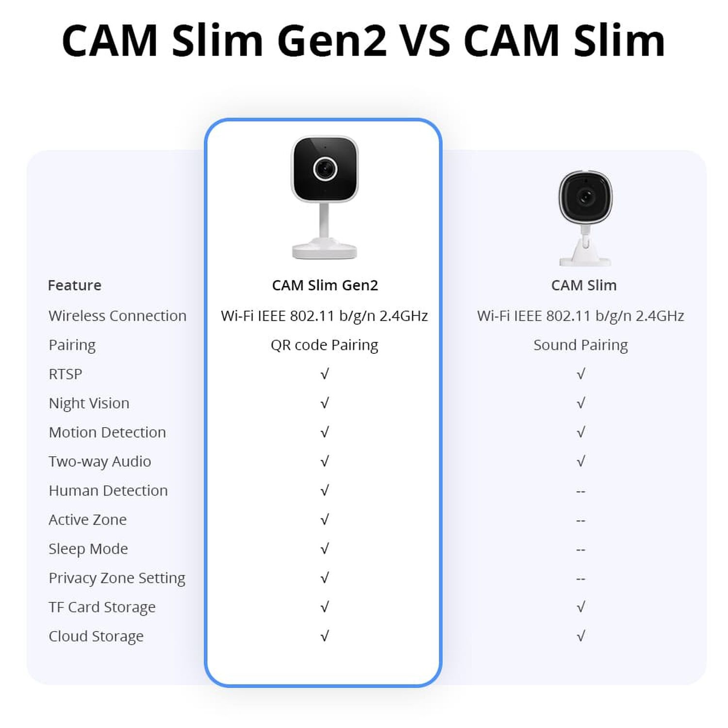 C&aacute;mara Seguridad Wifi Full Hd - Sonoff Cam Slim Gen2 image number 3.0