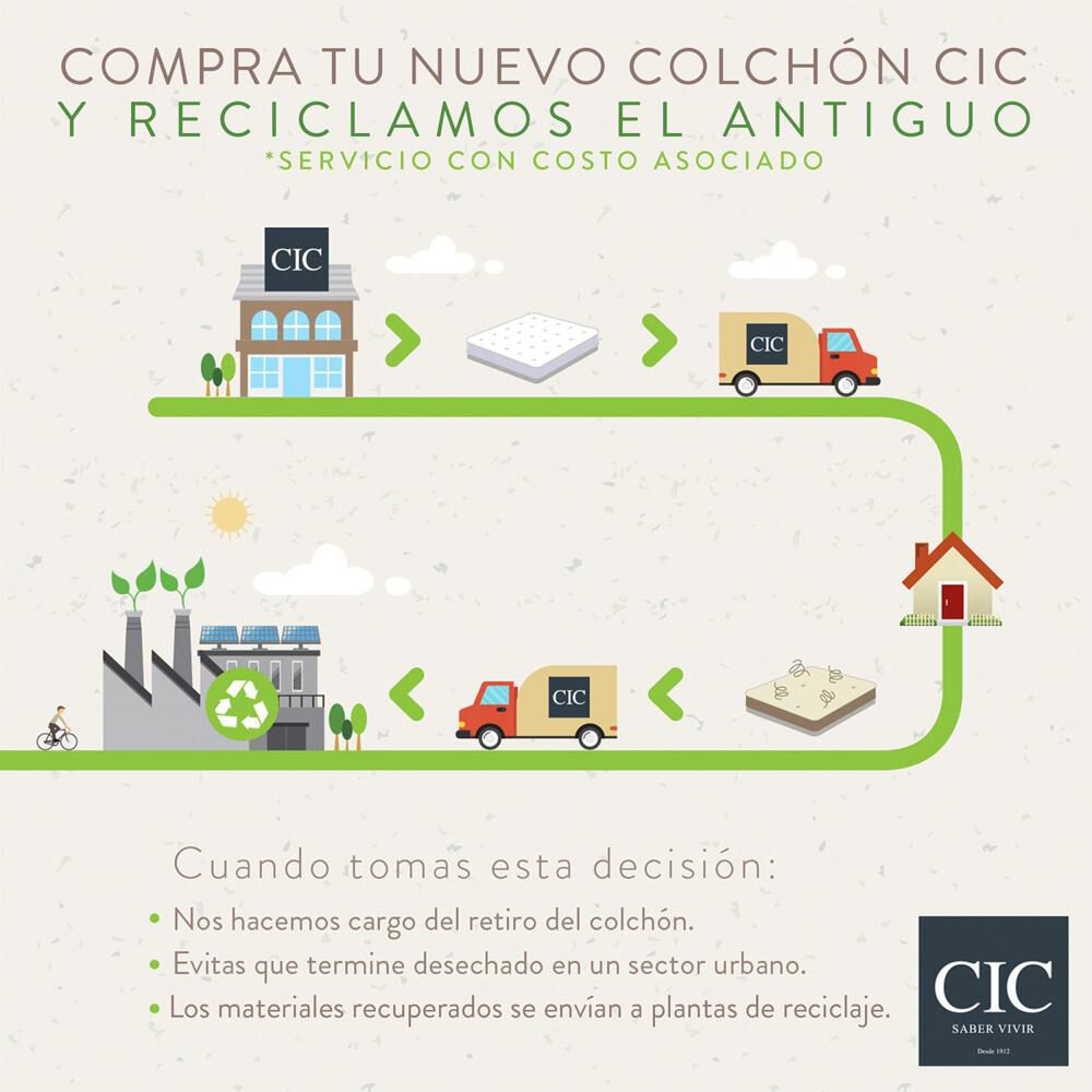 Cama Europea Cic Ortopedic Advance / 2 Plazas / Base Normal + Respaldo image number 2.0