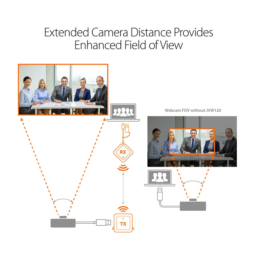 Extensor Inalámbrico Usb C/a Para Cámaras, Micrófonos Y Parlantes Usb Negro image number 5.0