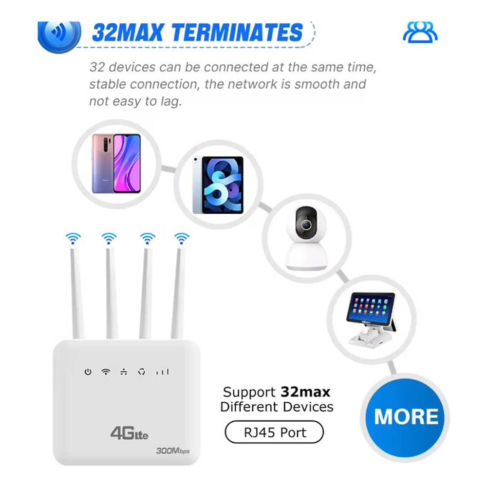 Modem Router 4g Wifi 6 Liberado 300mbps Rj45 4 Antenas Blanco image number 7.0