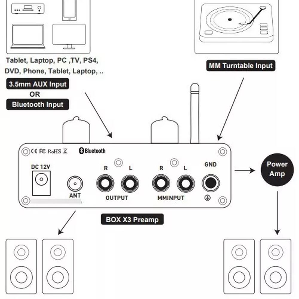 Preamplificador Bluetooth Para Tornamesas Fosi Audio Box X3 image number 3.0