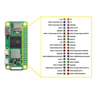 Raspberry Pi Zero 2 W
