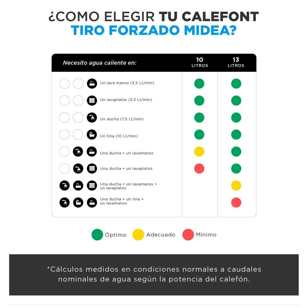 Calefont Midea MGWH10-20EQPCLW-GN / 10 Litros / Natural image number 4.0